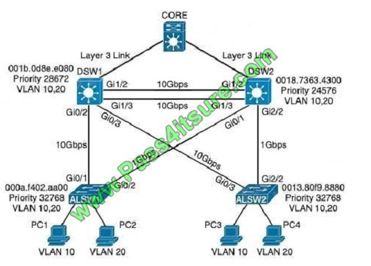 pass4itsure 300-115 exam question q9