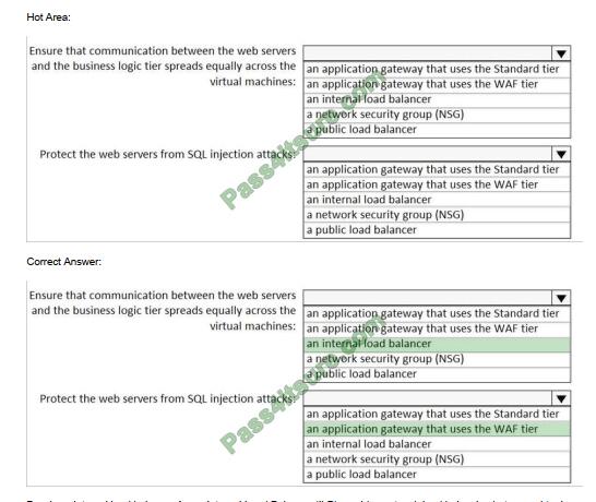 Actual4tests AZ-104 exam questions-q3-2