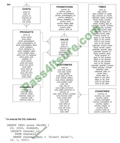 Actual4tests 1z0-071 exam questions-q12