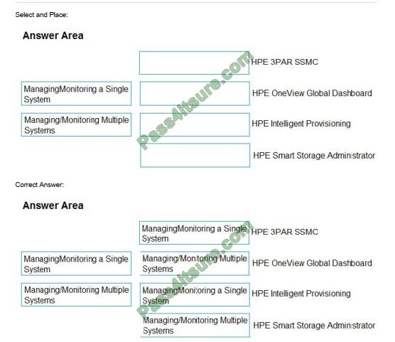 Actual4tests HPE0-V14 exam questions-q11