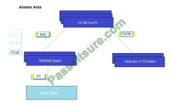 Actual4tests HPE0-V14 exam questions-q13-2