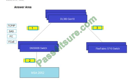 Actual4tests HPE0-V14 exam questions-q13