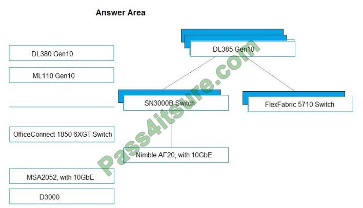 Actual4tests HPE0-V14 exam questions-q2-2