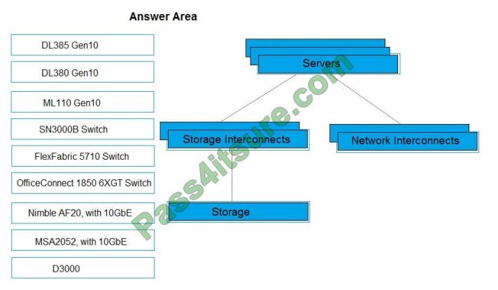Actual4tests HPE0-V14 exam questions-q2