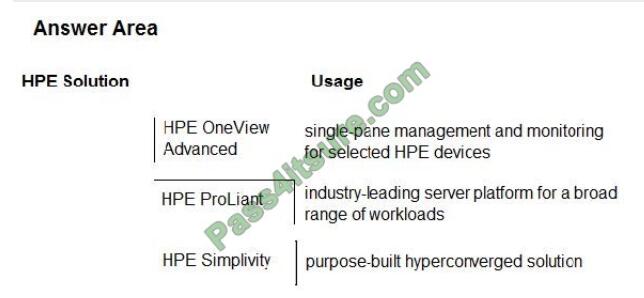 Actual4tests HPE0-V14 exam questions-q7-2
