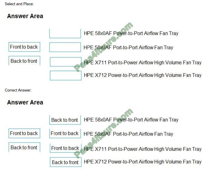 Actual4tests HPE0-V14 exam questions-q9