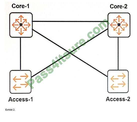 Actual4tests HPE6-A41 exam questions-q10