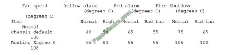 Actual4tests JN0-103 exam questions-q1 