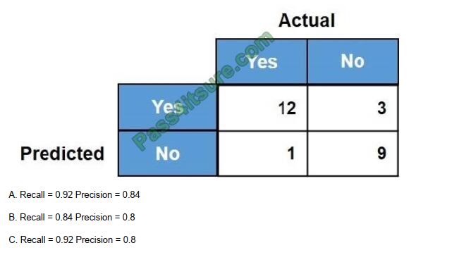 Actual4tests MLS-C01 exam questions-q2