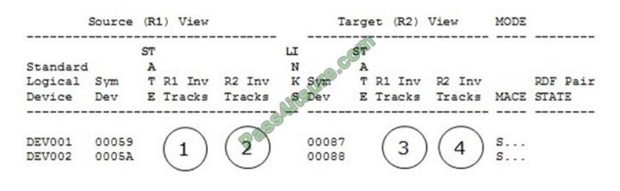 S1000-002 Real Exams