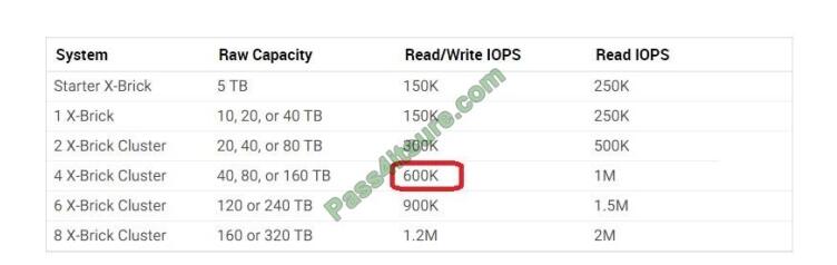 Pdf AD0-E306 Exam Dump
