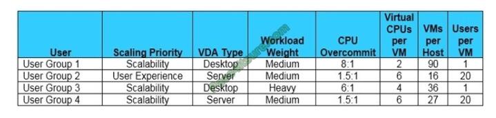 actual4tests 1y0-403 exam questions-q1