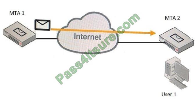 NSE6_FML-6.0 exam questions-q12