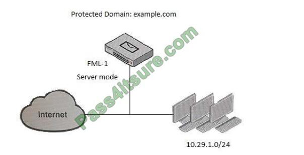 NSE6_FML-6.0 exam questions-q5