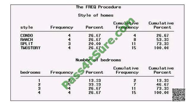 A00-201 exam questions-q1