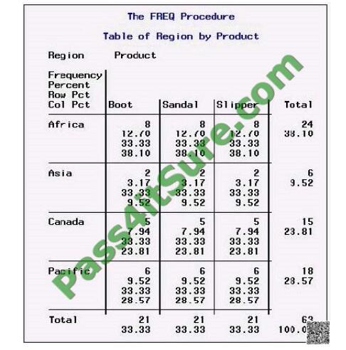 A00-201 exam questions-q12