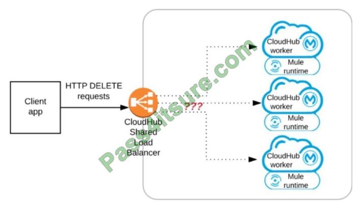 MCIA-Level-1 Dumps Cost