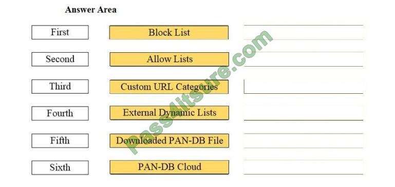 PCNSA exam questions-q2-2