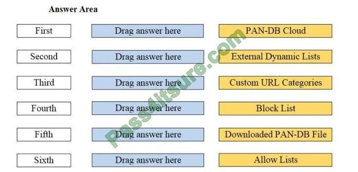 PCNSA exam questions-q2