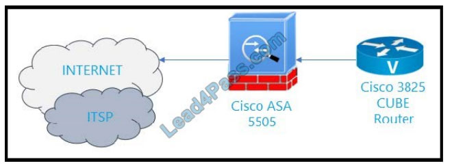 cisco 300-815 exam questions q4