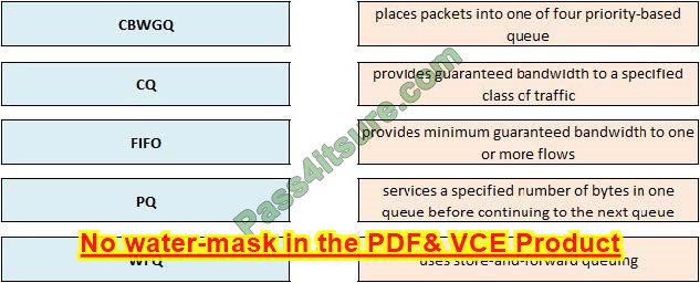 latest CCNA 200-301 dumps exam questions 7