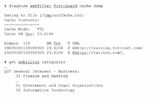 NSE7_EFW-7.2 Exam q6